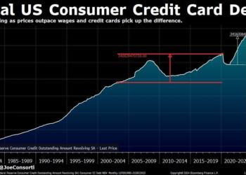 America’s $1.17 Trillion Credit Card Crisis: How We Got Here and What’s Next