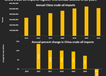 China’s Economic Woes Cast Shadow on Oil Market — But Experts Say a Bust Is Unlikely