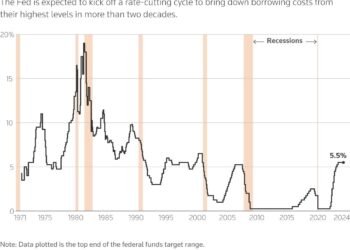 The US Yield Curve and Recession: Why You Should Pay Attention