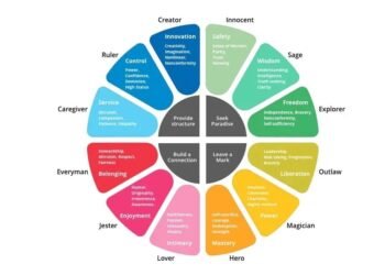 The Ruler Archetype: A Marketing Secret You Shouldn’t Ignore