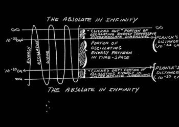The Mystical Power of Frequencies: Exploring Robert Monroe