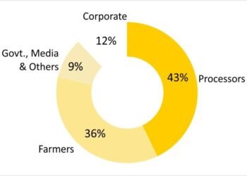 Dairy Industry Expo – Mar 13–15 2026