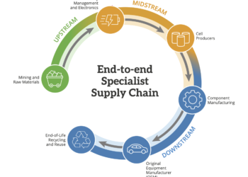 Electric & Hybrid Vehicle Technology Expo South – Apr 22–23 2026