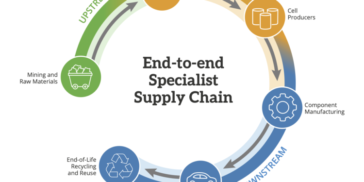 Electric & Hybrid Vehicle Technology Expo South – Apr 22–23 2026