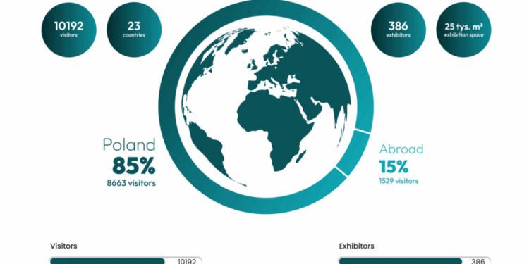 Fast Textile Fabrics Mar 10–12 2026 Industry Event
