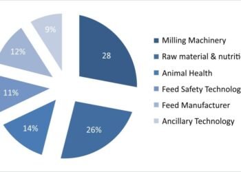 Feed Tech Expo – Oct 10–12 2026