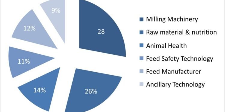Feed Tech Expo – Oct 10–12 2026