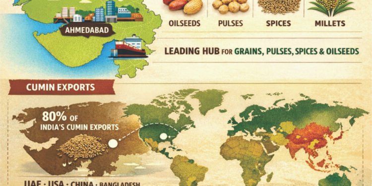 GrainTech India Dec 16–18 2026