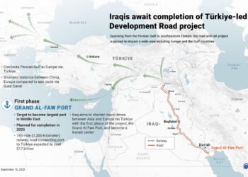 Iraq Buildex Oct 7–10 2026