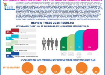 New York Society of Cosmetic Chemists – NYSCC Suppliers’ Day May 19–20 2026
