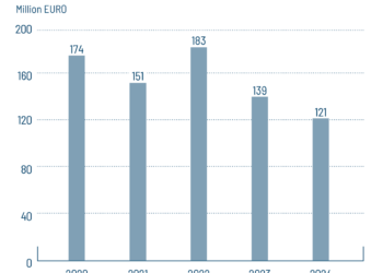 Nigeria PLASTPRINTPACK – Mar 24–26 2026