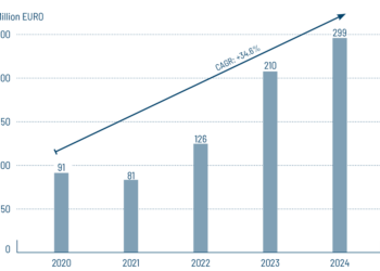 Plast Alger Mar 30–1 2026