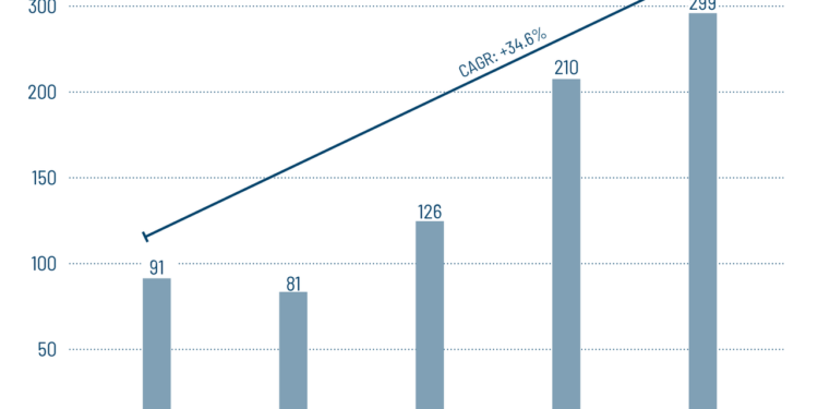 Plast Alger Mar 30–1 2026