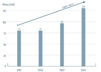 Printpack Alger Mar 30–1 2026