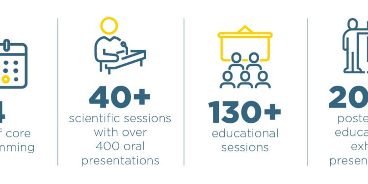 SIR 2026 Highlights Interventional Radiology Trends
