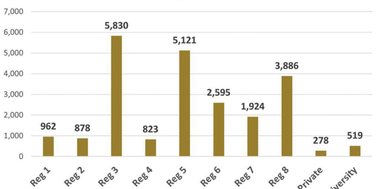 Texas High School Coaches Association – THSCA Jul 19–21 2026